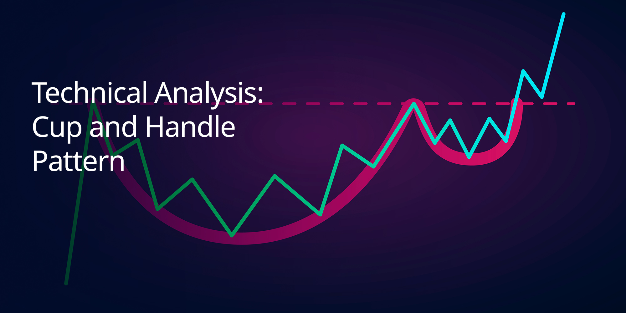 Technical Analysis: Cup and Handle Pattern